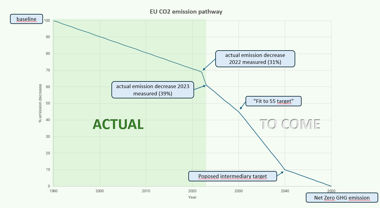 carbon credit carbon credit